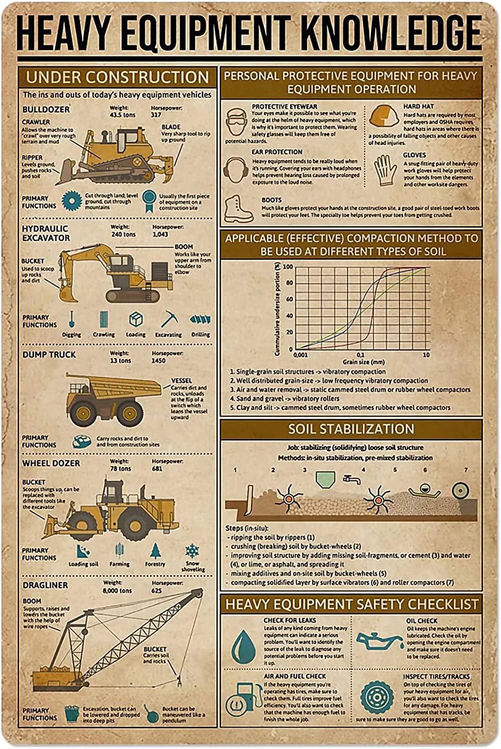 Heavy Equipment Knowledge Meta - Heavy Equipment Guide recension och pris
